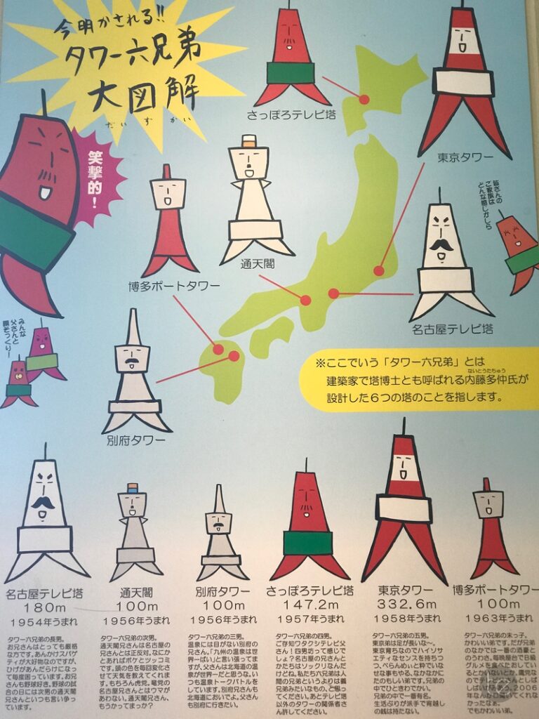 Sapporo TV Tower: A Gateway to Sapporo's Skyline Splendor